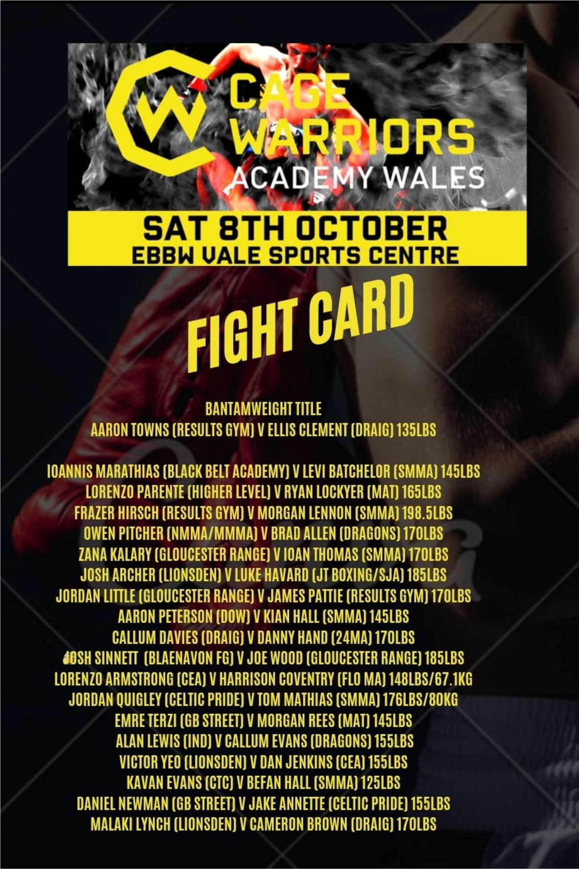 Cage Warriors Academy Wales 8-10-22